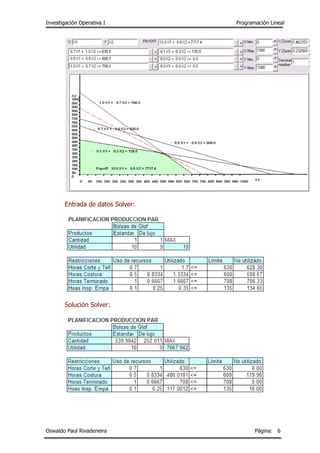 Investigación Operativa I Programación Lineal
Oswaldo Paul Rivadeneira Página: 6
Entrada de datos Solver:
Solución Solver:
 
