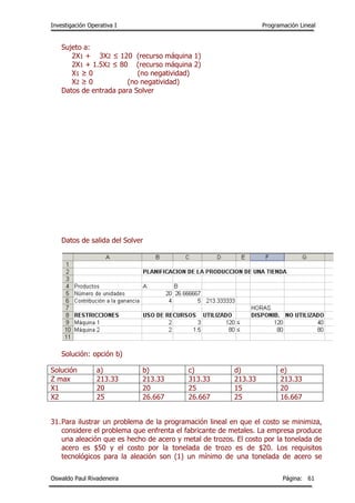 Investigación Operativa I Programación Lineal
Oswaldo Paul Rivadeneira Página: 61
Sujeto a:
2X1 + 3X2 ≤ 120 (recurso máquina 1)
2X1 + 1.5X2 ≤ 80 (recurso máquina 2)
X1 ≥ 0 (no negatividad)
X2 ≥ 0 (no negatividad)
Datos de entrada para Solver
Datos de salida del Solver
Solución: opción b)
Solución a) b) c) d) e)
Z max 213.33 213.33 313.33 213.33 213.33
X1 20 20 25 15 20
X2 25 26.667 26.667 25 16.667
31.Para ilustrar un problema de la programación lineal en que el costo se minimiza,
considere el problema que enfrenta el fabricante de metales. La empresa produce
una aleación que es hecho de acero y metal de trozos. El costo por la tonelada de
acero es $50 y el costo por la tonelada de trozo es de $20. Los requisitos
tecnológicos para la aleación son (1) un mínimo de una tonelada de acero se
 