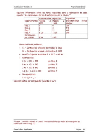 Investigación Operativa I Programación Lineal
Oswaldo Paul Rivadeneira Página: 64
siguiente información sobre las horas requeridas para la fabricación de cada
modelo y las capacidades de los departamentos de la fábrica.30
Departamentos
Horas-Hombre requeridas Capacidad
Departamental (horas
diarias)
Modelo Z-
1200
Modelo Z-
1500
Dep. 1
Dep. 2
Dep. 5
Dep. 4
2
0
2
1 1/5
0
3
2
1 1/2
300
540
440
300
Contribución
por unidad $ 50 $ 40
Formulación del problema:
 X1 = Cantidad de unidades del modelo Z-1200
X2 = Cantidad de unidades del modelo Z-1500
 Función Objetivo: Maximizar Z = 50 X1 + 40 X2
 Restricciones:
2 X1 + 0 X2 ≤ 300 por Dep. 1
0 X1 + 3 X2 ≤ 540 por Dep. 2
2 X1 + 2 X2 ≤ 440 por Dep. 5
1.2 X1 + 1.5 X2 ≤ 300 por Dep. 4
 No negatividad:
X i ≥ 0; i = 1, 2
Solución gráfica por computador (usando el GLP)
30
Robert J. Thierauf y Richard A. Grosse. Toma de decisiones por medio de Investigación de
Operaciones. Limusa. Pag 273
 