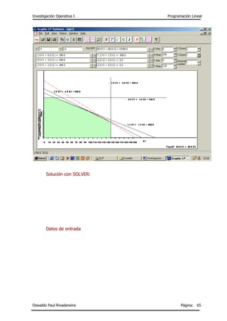 Investigación Operativa I Programación Lineal
Oswaldo Paul Rivadeneira Página: 65
Solución con SOLVER:
Datos de entrada
 