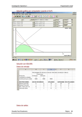 Investigación Operativa I Programación Lineal
Oswaldo Paul Rivadeneira Página: 68
Solución gráfica por computador (usando el GLP)
Solución con SOLVER:
Datos de entrada
Datos de salida:
 
