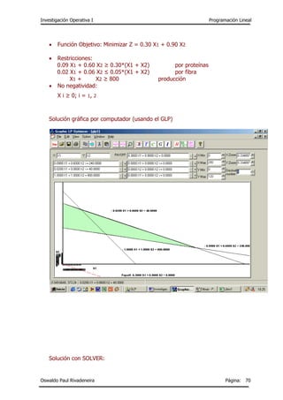 Investigación Operativa I Programación Lineal
Oswaldo Paul Rivadeneira Página: 70
 Función Objetivo: Minimizar Z = 0.30 X1 + 0.90 X2
 Restricciones:
0.09 X1 + 0.60 X2 ≥ 0.30*(X1 + X2) por proteínas
0.02 X1 + 0.06 X2 ≤ 0.05*(X1 + X2) por fibra
X1 + X2 ≥ 800 producción
 No negatividad:
X i ≥ 0; i = 1, 2
Solución gráfica por computador (usando el GLP)
Solución con SOLVER:
 