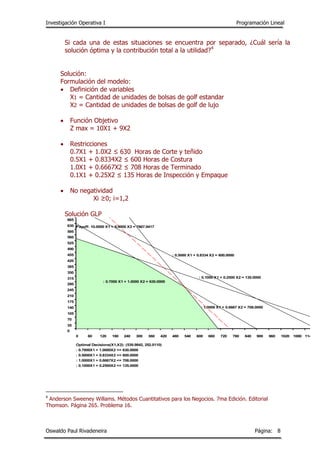 Investigación Operativa I Programación Lineal
Oswaldo Paul Rivadeneira Página: 8
Si cada una de estas situaciones se encuentra por separado, ¿Cuál sería la
solución óptima y la contribución total a la utilidad?4
Solución:
Formulación del modelo:
 Definición de variables
X1 = Cantidad de unidades de bolsas de golf estandar
X2 = Cantidad de unidades de bolsas de golf de lujo
 Función Objetivo
Z max = 10X1 + 9X2
 Restricciones
0.7X1 + 1.0X2 ≤ 630 Horas de Corte y teñido
0.5X1 + 0.8334X2 ≤ 600 Horas de Costura
1.0X1 + 0.6667X2 ≤ 708 Horas de Terminado
0.1X1 + 0.25X2 ≤ 135 Horas de Inspección y Empaque
 No negatividad
Xi ≥0; i=1,2
Solución GLP
4
Anderson Sweeney Willams. Métodos Cuantitativos para los Negocios. 7ma Edición. Editorial
Thomson. Página 265. Problema 16.
0 60 120 180 240 300 360 420 480 540 600 660 720 780 840 900 960 1020 1080 1140 12
0
35
70
105
140
175
210
245
280
315
350
385
420
455
490
525
560
595
630
665
700
X2
: 0.7000 X1 + 1.0000 X2 = 630.0000
: 0.5000 X1 + 0.8334 X2 = 600.0000
: 1.0000 X1 + 0.6667 X2 = 708.0000
: 0.1000 X1 + 0.2500 X2 = 135.0000
Payoff: 10.0000 X1 + 9.0000 X2 = 7667.9417
Optimal Decisions(X1,X2): (539.9842, 252.0110)
: 0.7000X1 + 1.0000X2 <= 630.0000
: 0.5000X1 + 0.8334X2 <= 600.0000
: 1.0000X1 + 0.6667X2 <= 708.0000
: 0.1000X1 + 0.2500X2 <= 135.0000
 