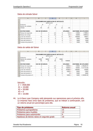 Investigación Operativa I Programación Lineal
Oswaldo Paul Rivadeneira Página: 92
Datos de entrada Solver
Datos de salida del Solver
Solución:
Z = 1’830.000
X1 = 10.000
X2 = 50.000
X3 = 0
X4 = 10.000
44. La U-Save Loan Company está planeando sus operaciones para el próximo año.
La empresa hace cinco tipos de préstamos, que se indican a continuación, con
un retorno anual (en porcentaje) para ella.
Tipo de préstamo Retorno anual
Préstamos quirografarios 15
Préstamos para muebles 12
Préstamos para automóviles 9
Hipotecas de bienes raíces en segundo grado 10
 