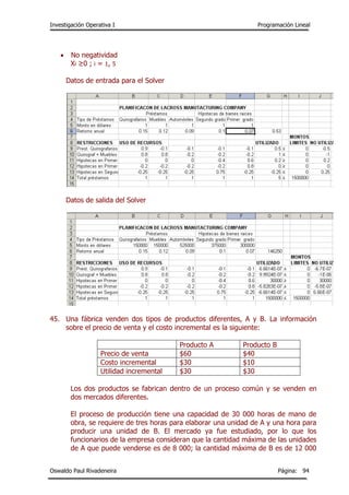 Investigación Operativa I Programación Lineal
Oswaldo Paul Rivadeneira Página: 94
 No negatividad
Xi ≥0 ; i = 1, 5
Datos de entrada para el Solver
Datos de salida del Solver
45. Una fábrica venden dos tipos de productos diferentes, A y B. La información
sobre el precio de venta y el costo incremental es la siguiente:
Producto A Producto B
Precio de venta $60 $40
Costo incremental $30 $10
Utilidad incremental $30 $30
Los dos productos se fabrican dentro de un proceso común y se venden en
dos mercados diferentes.
El proceso de producción tiene una capacidad de 30 000 horas de mano de
obra, se requiere de tres horas para elaborar una unidad de A y una hora para
producir una unidad de B. El mercado ya fue estudiado, por lo que los
funcionarios de la empresa consideran que la cantidad máxima de las unidades
de A que puede venderse es de 8 000; la cantidad máxima de B es de 12 000
 