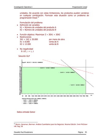 Investigación Operativa I Programación Lineal
Oswaldo Paul Rivadeneira Página: 95
unidades. De acuerdo con estas limitaciones, los productos pueden venderse
en cualquier combinación. Formular esta situación como un problema de
programación lineal.43
Formulación del problema
 Definición de variables
X1 = Número de unidades del producto A
X2 = Número de unidades del producto B
 Función objetivo: Maximizar Z = 30X1 + 30X2
 Restricciones
3X1 + 1X2 ≤ 30.000 por mano de obra
X1 ≤ 8.000 venta de A
X2 ≤ 12.000 venta de B
 No negatividad
Xi ≥0 ; i = 1, 2
Solución GLP
Datos entrada Solver
43
Bonini, Hansman, Bierman. Análisis Cuantitativo para los Negocios. Novena Edición. Irwin McGraw-
Hill. Pag. 58
30 428 826 1224 1622 2020 2418 2816 3214 3612 4010 4408 4806 5204 5602 6000 6398 6796 7194 7592 7990
95
690
1285
1880
2475
3070
3665
4260
4855
5450
6045
6640
7235
7830
8425
9020
9615
10210
10805
11400
11995
X2
X1
: 3.0 X1 + 1.0 X2 = 30000.0
: 1.0 X1 + 0.0 X2 = 8000.0
: 0.0 X1 + 1.0 X2 = 12000.0
Payoff: 30.0 X1 + 30.0 X2 = 540000.0
Optimal Decisions(X1,X2): (6000.0, 12000.0)
: 3.0X1 + 1.0X2 <= 30000.0
: 1.0X1 + 0.0X2 <= 8000.0
: 0.0X1 + 1.0X2 <= 12000.0
 