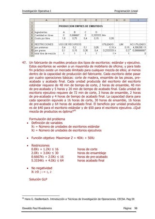 Investigación Operativa I Programación Lineal
Oswaldo Paul Rivadeneira Página: 98
47. Un fabricante de muebles produce dos tipos de escritorios: estándar y ejecutivo.
Estos escritorios se venden a un mayorista de mobiliario de oficina; y para todo
fin práctico existe un mercado ilimitado para cualquier mezcla de ellos; al menos
dentro de la capacidad de producción del fabricante. Cada escritorio debe pasar
por cuatro operaciones básicas: corte de madera, ensamble de las piezas, pre-
acabado y acabado final. Cada unidad producida del escritorio del escritorio
estándar requiere de 48 min de tiempo de corte, 2 horas de ensamble, 40 min
de pre-acabado y 5 horas y 20 min de tiempo de acabado final. Cada unidad de
escritorio ejecutivo requiere de 72 min de corte, 3 horas de ensamble, 2 horas
de pre-acabado y 4 horas de tiempo de acabado final. La capacidad diaria para
cada operación equivale a 16 horas de corte, 30 horas de ensamble, 16 horas
de pre-acabado y 64 horas de acabado final. El beneficio por unidad producida
es de $40 para el escritorio estándar y de $50 para el escritorio ejecutivo. ¿Qué
mezcla de productos es óptima?45
Formulación del problema
 Definición de variables
X1 = Número de unidades de escritorios estándar
X2 = Número de unidades de escritorios ejecutivos
 Función objetivo: Maximizar Z = 40X1 + 50X2
 Restricciones
0.8X1 + 1.2X2 ≤ 16 horas de corte
2.0X1 + 3.0X2 ≤ 30 horas de ensamblaje
0.6667X1 + 2.0X2 ≤ 16 horas de pre-acabado
5.3334X1 + 4.0X2 ≤ 64 horas acabado final
 No negatividad
Xi ≥0 ; i = 1, 2
Solución GLP
45
Hans G. Daellenbach. Introducción a Técnicas de Investigación de Operaciones. CECSA. Pag.59
 