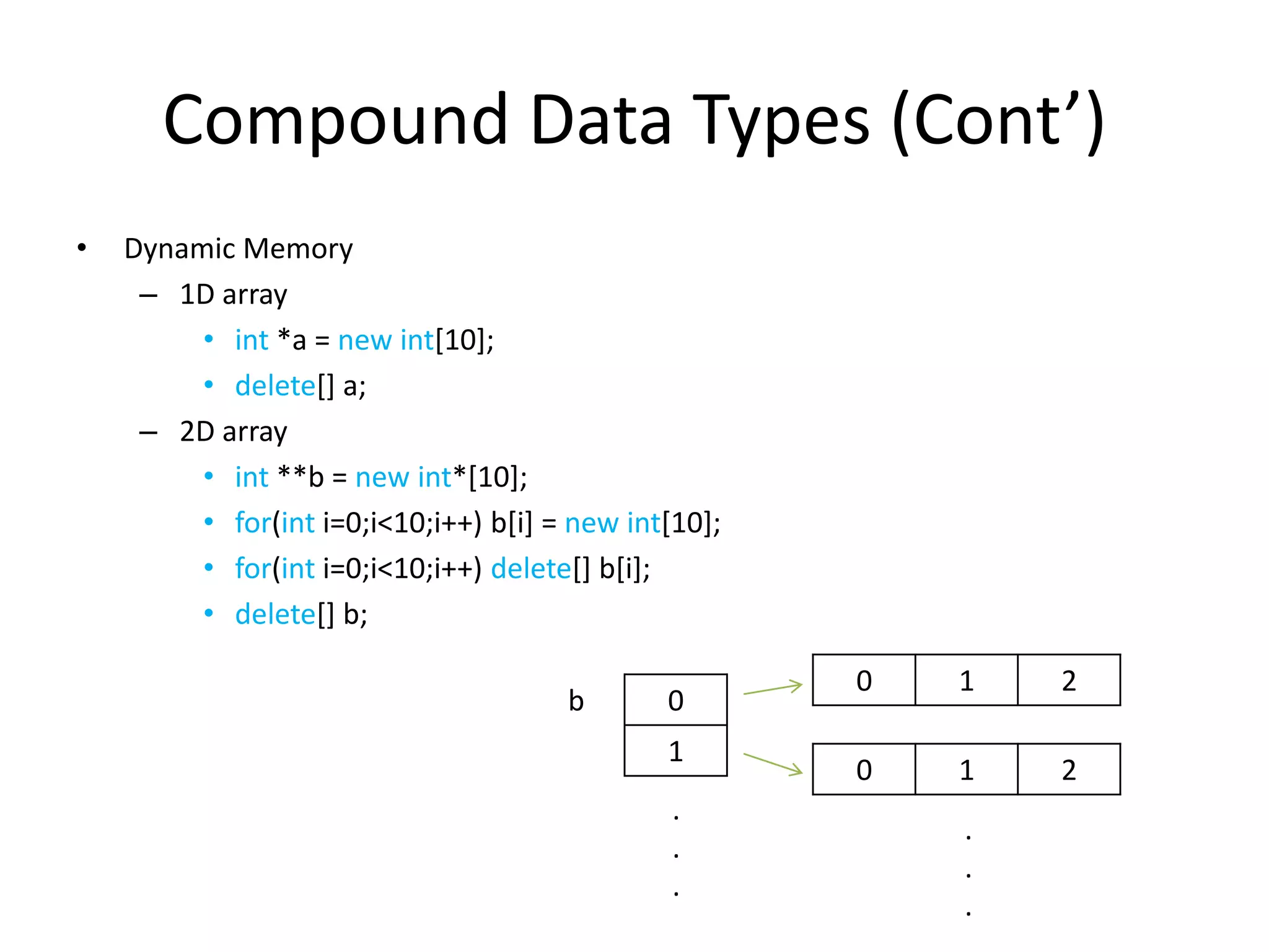 Compound Data Types (Cont’)
•

Dynamic Memory
– 1D array
• int *a = new int[10];
• delete[] a;
– 2D array
• int **b = new int*[10];
• for(int i=0;i<10;i++) b[i] = new int[10];
• for(int i=0;i<10;i++) delete[] b[i];
• delete[] b;
b

0
1
.
.
.

0

1

2

0

1

2

.
.
.

 