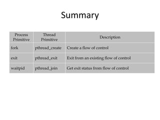 Summary
Process
Primitive

Thread
Primitive

Description

fork

pthread_create

Create a flow of control

exit

pthread_exit

Exit from an existing flow of control

waitpid

pthread_join

Get exit status from flow of control

 