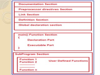 cs3362 c programming and data structures | PPTX