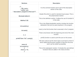 cs3362 c programming and data structures | PPTX