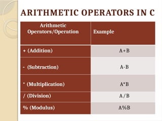 cs3362 c programming and data structures | PPTX