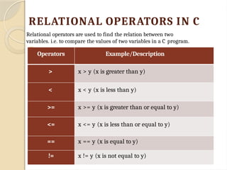 cs3362 c programming and data structures | PPTX