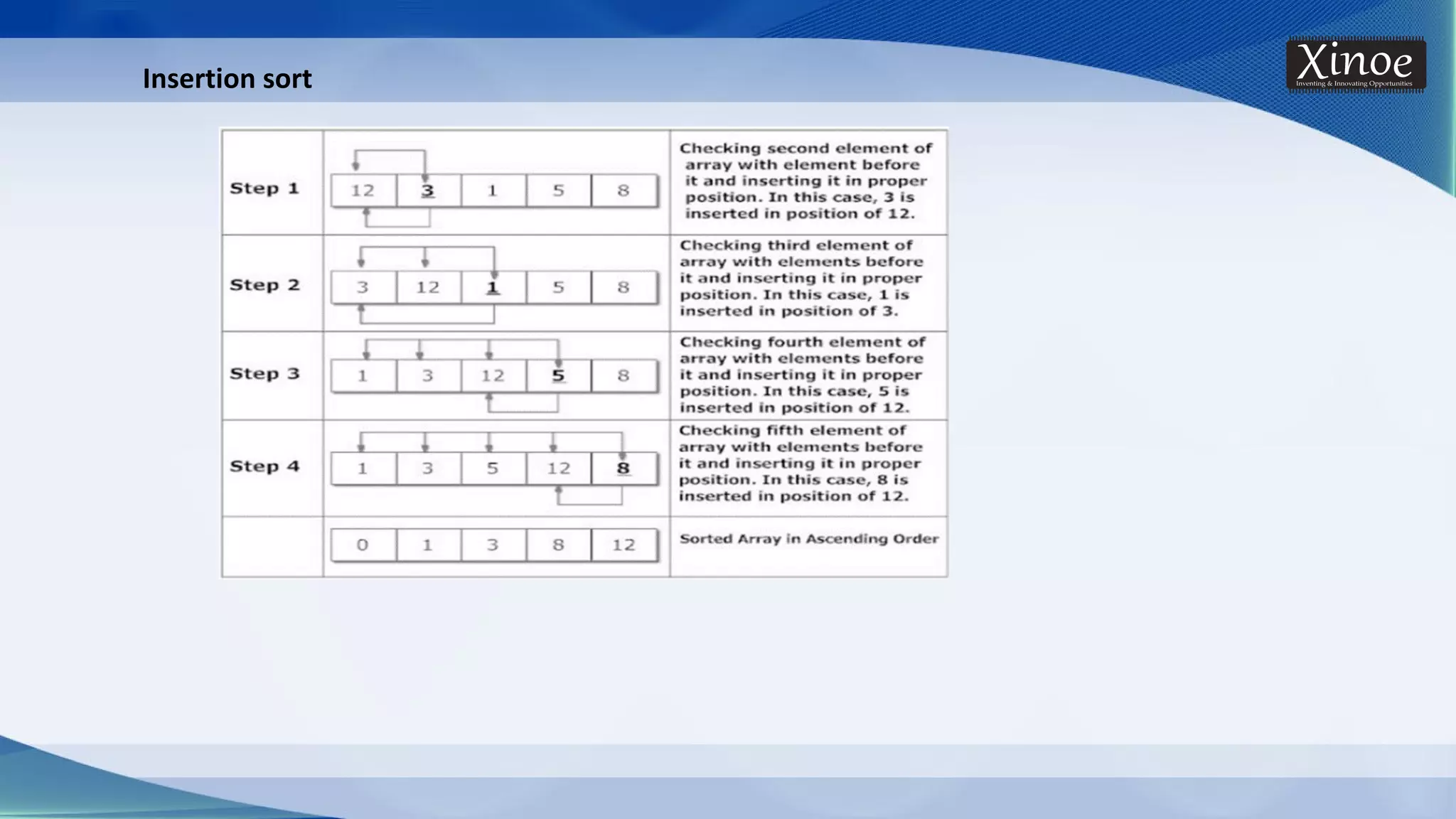 Insertion sort 