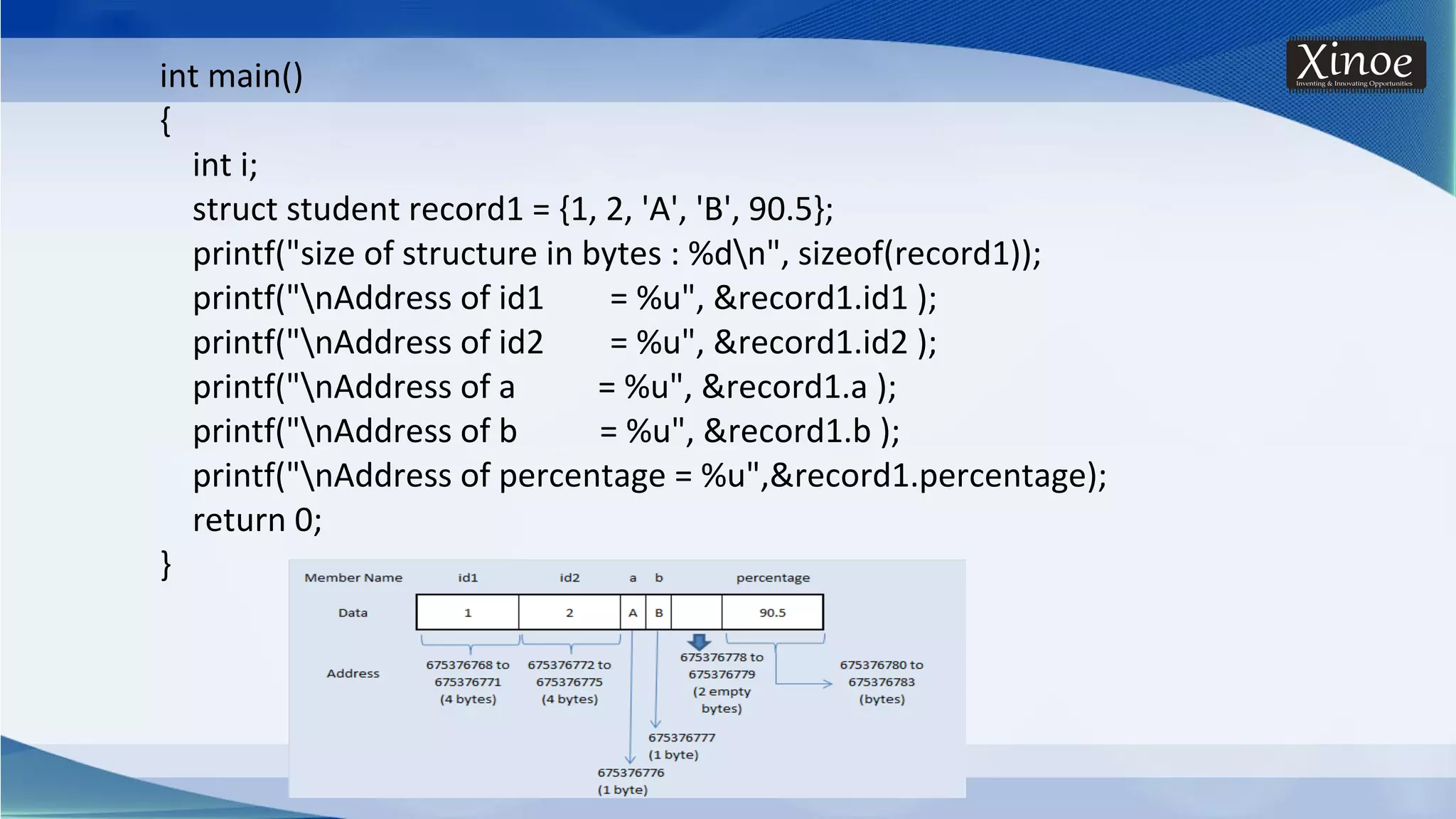 int main() { int i; struct student record1 = {1, 2, 'A', 'B', 90.5}; printf("size of structure in bytes : %dn", sizeof(record1)); printf("nAddress of id1 = %u", &record1.id1 ); printf("nAddress of id2 = %u", &record1.id2 ); printf("nAddress of a = %u", &record1.a ); printf("nAddress of b = %u", &record1.b ); printf("nAddress of percentage = %u",&record1.percentage); return 0; } 