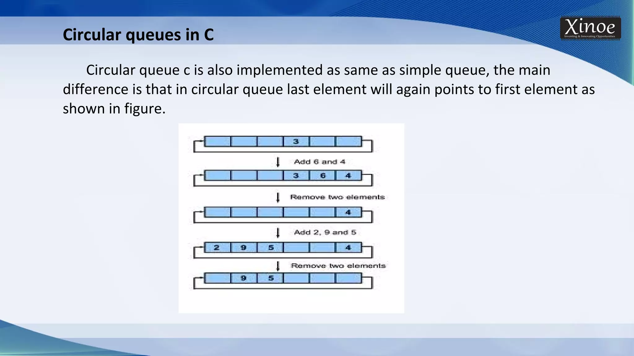 Circular queues in C Circular queue c is also implemented as same as simple queue, the main difference is that in circular queue last element will again points to first element as shown in figure. 
