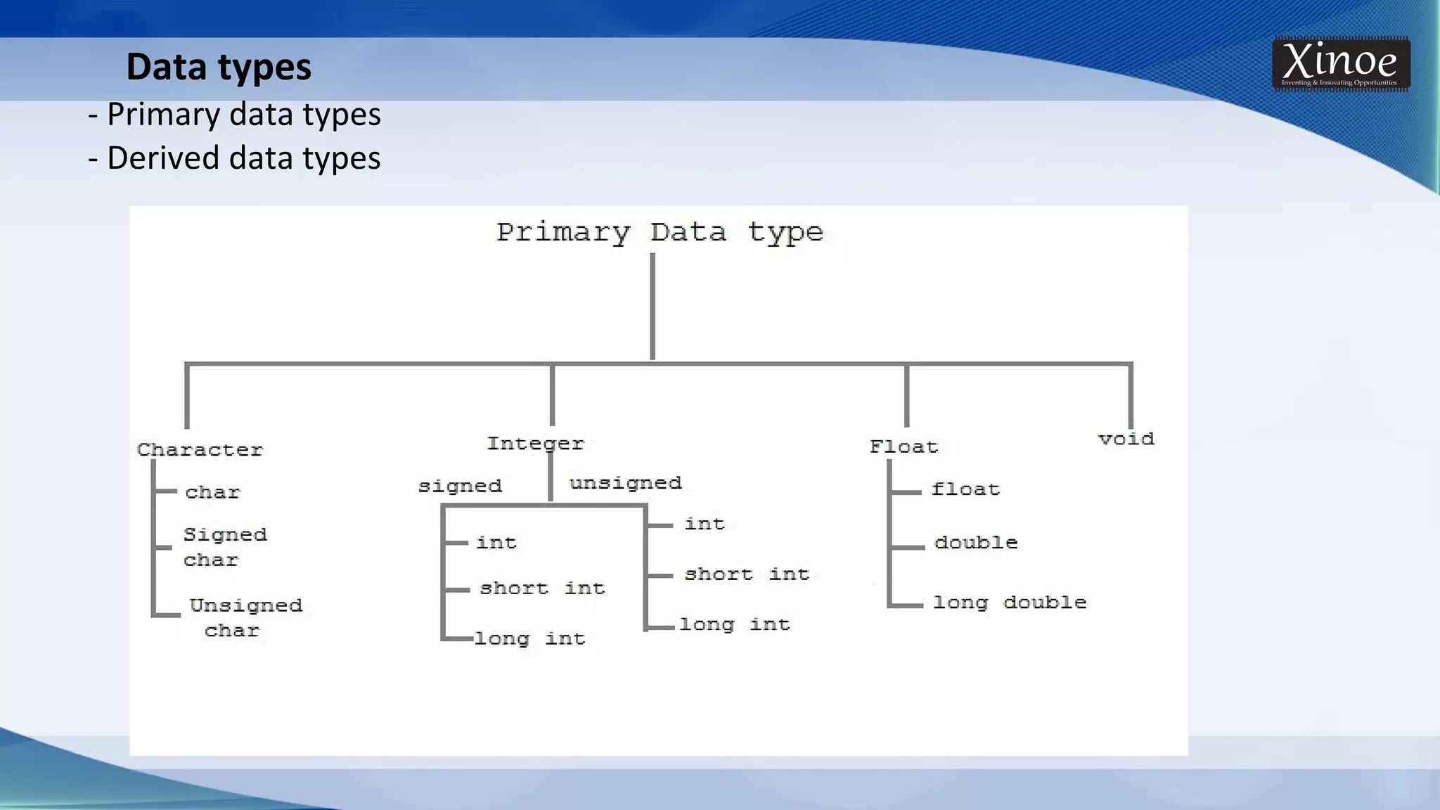 Data types - Primary data types - Derived data types 