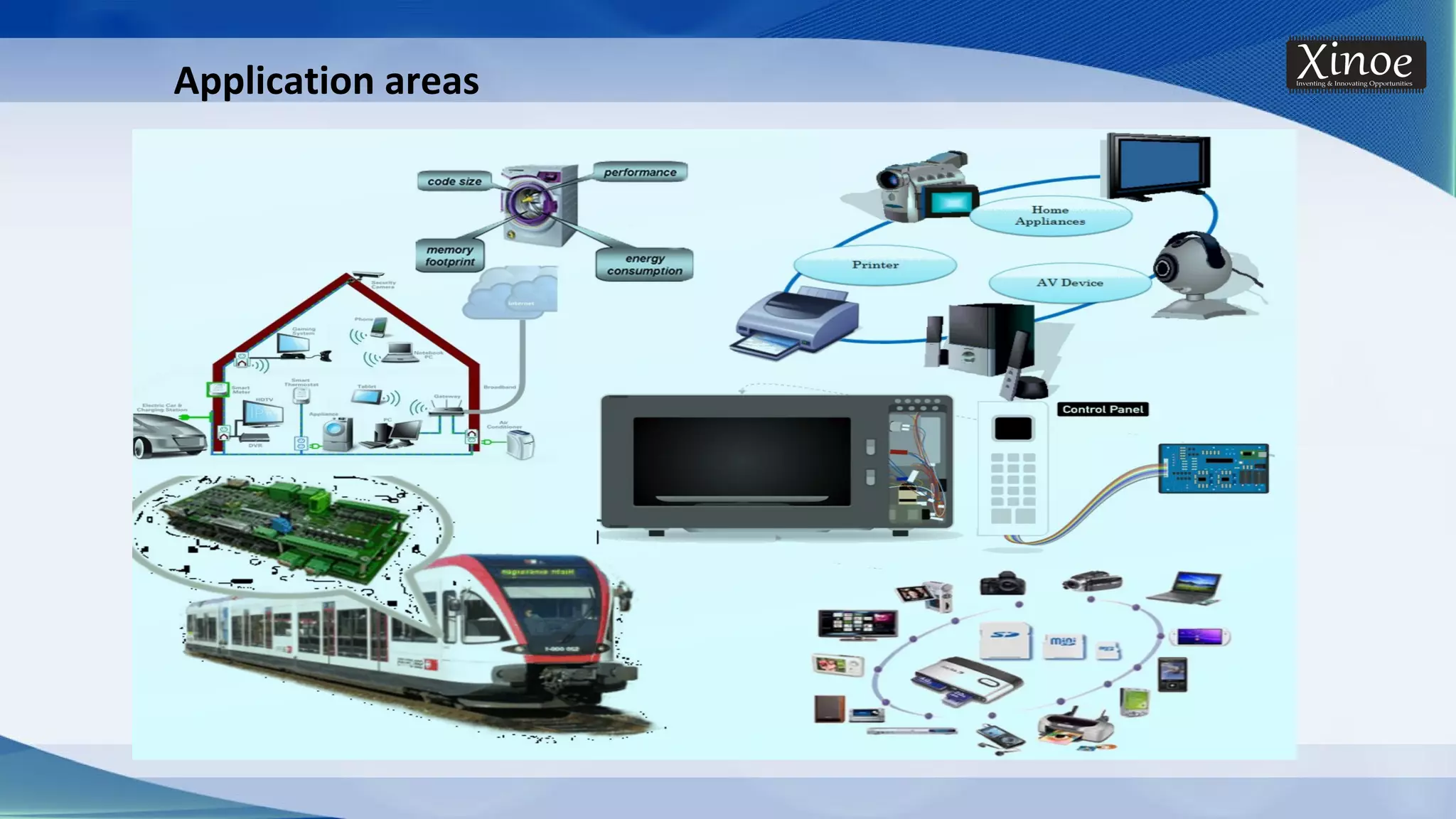 Application areas 