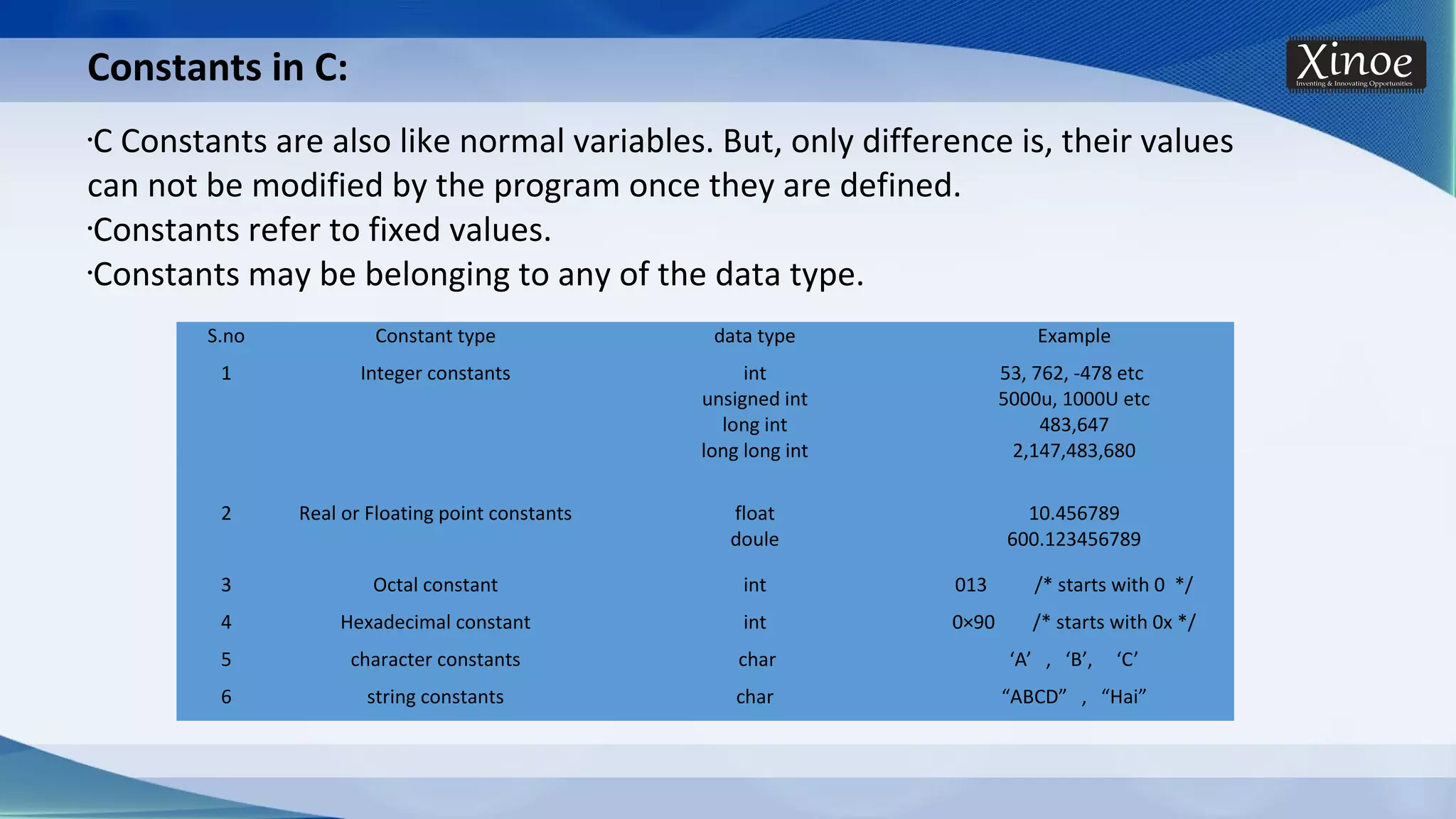 Constants in C: •C Constants are also like normal variables. But, only difference is, their values can not be modified by the program once they are defined. •Constants refer to fixed values. •Constants may be belonging to any of the data type. S.no Constant type data type Example 1 Integer constants int unsigned int long int long long int 53, 762, -478 etc 5000u, 1000U etc 483,647 2,147,483,680 2 Real or Floating point constants float doule 10.456789 600.123456789 3 Octal constant int 013 /* starts with 0 */ 4 Hexadecimal constant int 0×90 /* starts with 0x */ 5 character constants char ‘A’ , ‘B’, ‘C’ 6 string constants char “ABCD” , “Hai” 