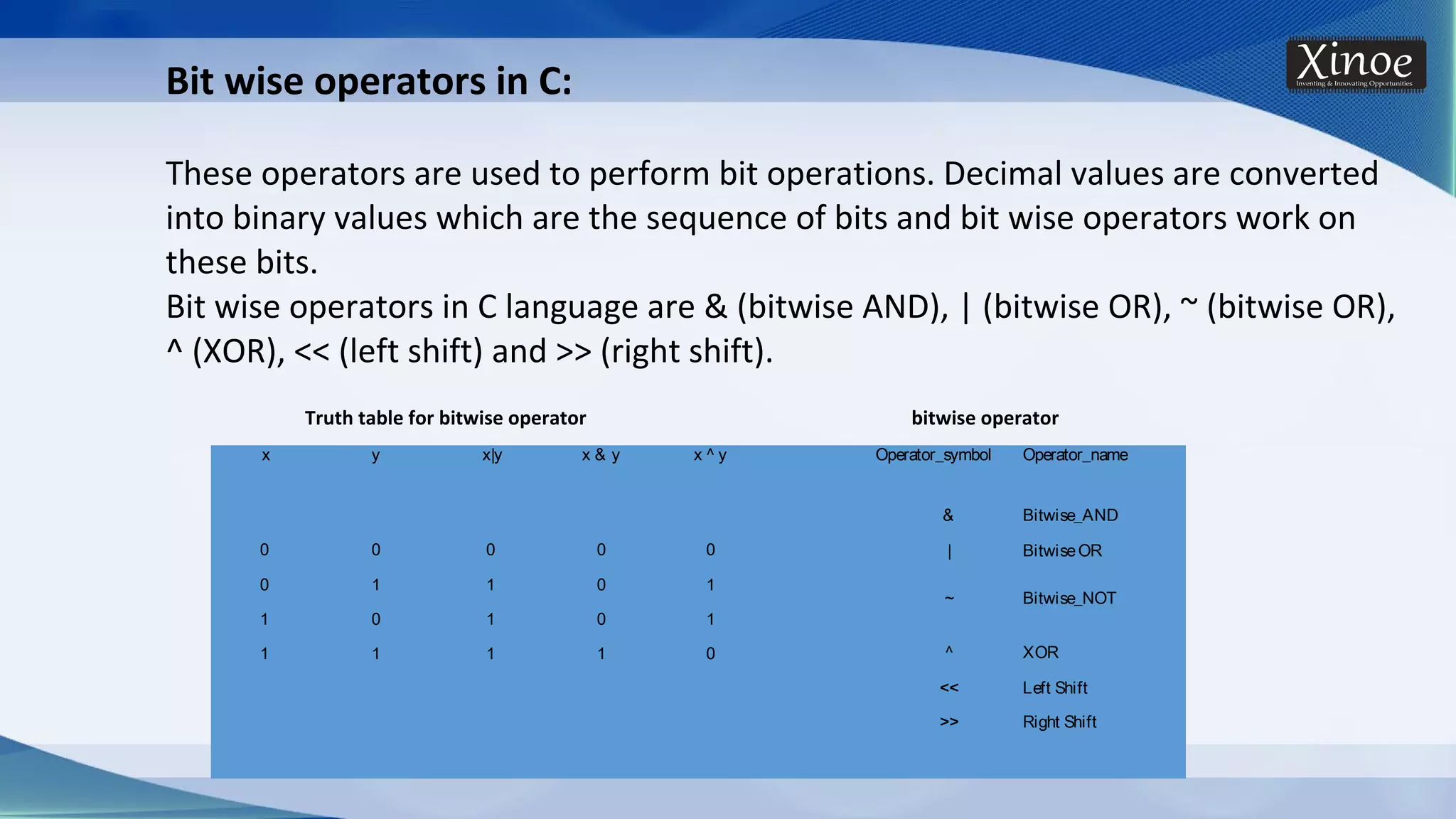 Bit wise operators in C: These operators are used to perform bit operations. Decimal values are converted into binary values which are the sequence of bits and bit wise operators work on these bits. Bit wise operators in C language are & (bitwise AND), | (bitwise OR), ~ (bitwise OR), ^ (XOR), << (left shift) and >> (right shift).  x y  x|y x & y x ^ y Operator_symbol Operator_name & Bitwise_AND 0 0 0 0 0 | BitwiseOR 0 1 1 0 1 ~ Bitwise_NOT 1 0 1 0 1 ^ XOR1 1 1 1 0   << Left Shift >> Right Shift Truth table for bitwise operator bitwise operator 