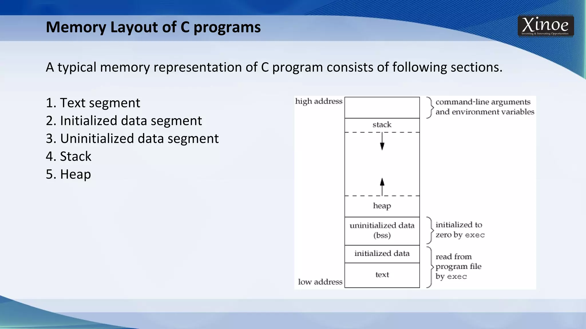 Memory Layout of C programs A typical memory representation of C program consists of following sections. 1. Text segment 2. Initialized data segment 3. Uninitialized data segment 4. Stack 5. Heap 