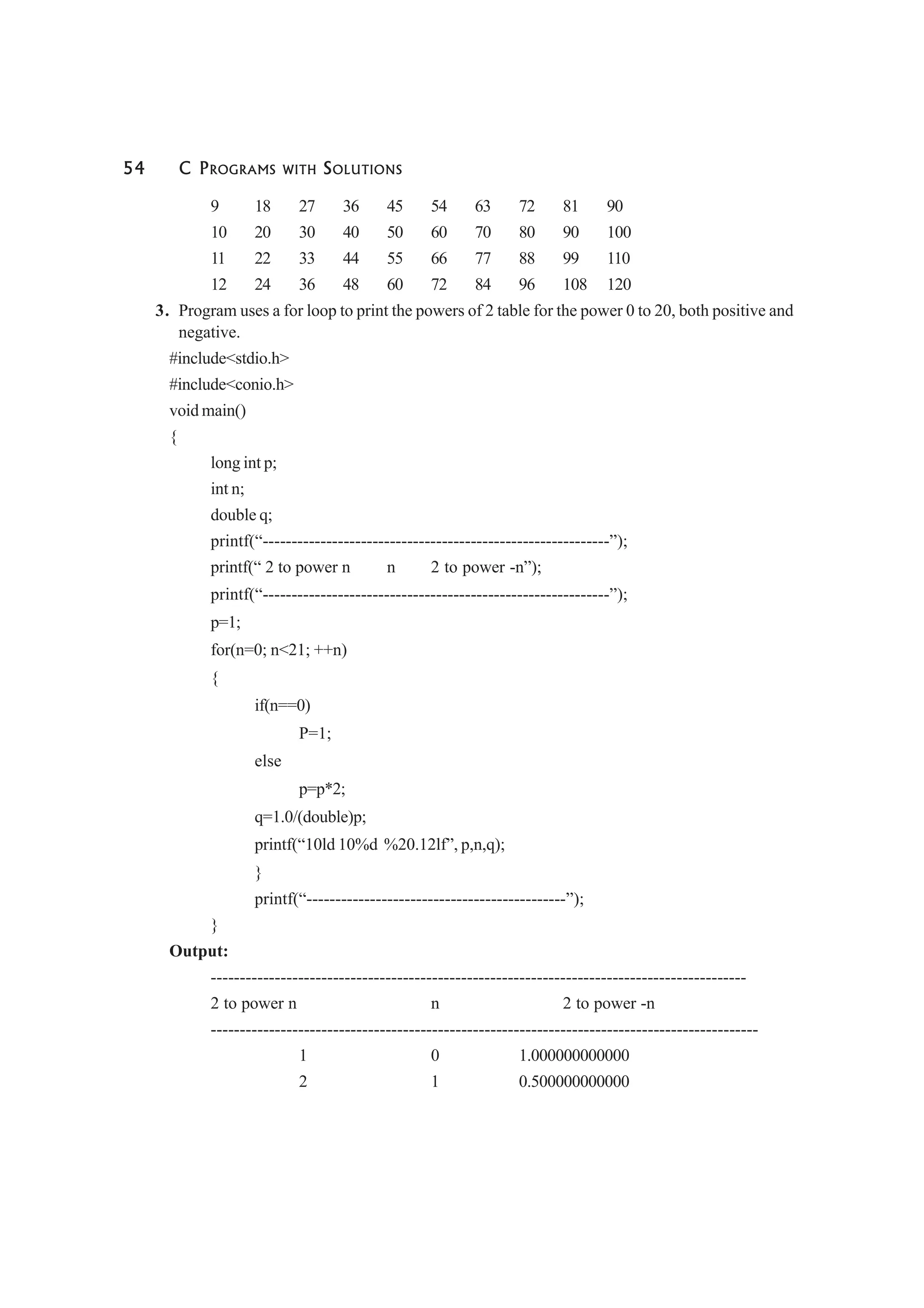 54 C PROGRAMS WITH SOLUTIONS
9 18 27 36 45 54 63 72 81 90
10 20 30 40 50 60 70 80 90 100
11 22 33 44 55 66 77 88 99 110
12 24 36 48 60 72 84 96 108 120
3. Program uses a for loop to print the powers of 2 table for the power 0 to 20, both positive and
negative.
#include<stdio.h>
#include<conio.h>
void main()
{
long int p;
int n;
double q;
printf(“------------------------------------------------------------”);
printf(“ 2 to power n n 2 to power -n”);
printf(“------------------------------------------------------------”);
p=1;
for(n=0; n<21; ++n)
{
if(n==0)
P=1;
else
p=p*2;
q=1.0/(double)p;
printf(“10ld 10%d %20.12lf”, p,n,q);
}
printf(“---------------------------------------------”);
}
Output:
--------------------------------------------------------------------------------------------
2 to power n n 2 to power -n
----------------------------------------------------------------------------------------------
1 0 1.000000000000
2 1 0.500000000000
 