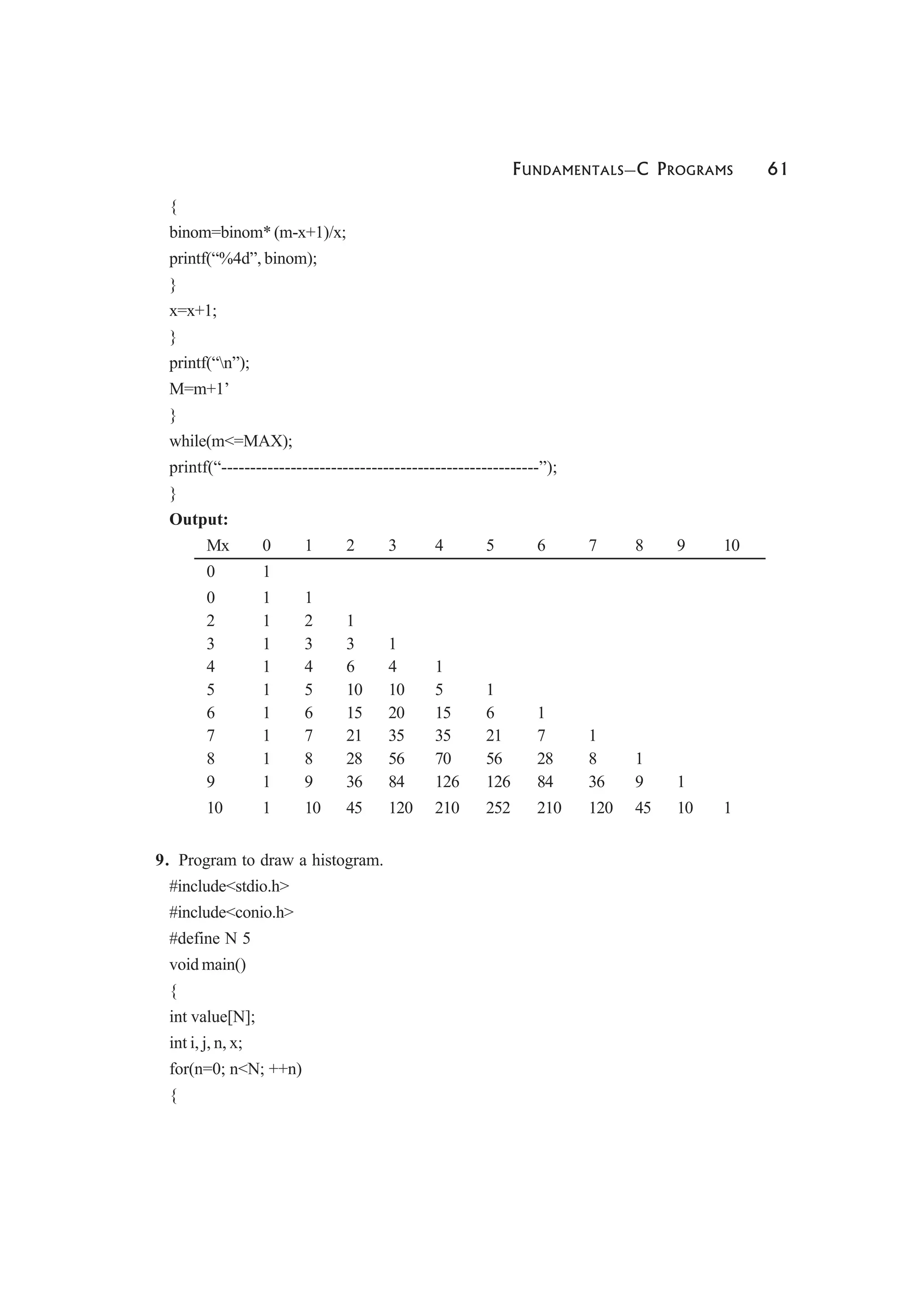 FUNDAMENTALS—C PROGRAMS 61
{
binom=binom* (m-x+1)/x;
printf(“%4d”, binom);
}
x=x+1;
}
printf(“n”);
M=m+1’
}
while(m<=MAX);
printf(“-------------------------------------------------------”);
}
Output:
Mx 0 1 2 3 4 5 6 7 8 9 10
0 1
0 1 1
2 1 2 1
3 1 3 3 1
4 1 4 6 4 1
5 1 5 10 10 5 1
6 1 6 15 20 15 6 1
7 1 7 21 35 35 21 7 1
8 1 8 28 56 70 56 28 8 1
9 1 9 36 84 126 126 84 36 9 1
10 1 10 45 120 210 252 210 120 45 10 1
9. Program to draw a histogram.
#include<stdio.h>
#include<conio.h>
#define N 5
void main()
{
int value[N];
int i, j, n, x;
for(n=0; n<N; ++n)
{
 
