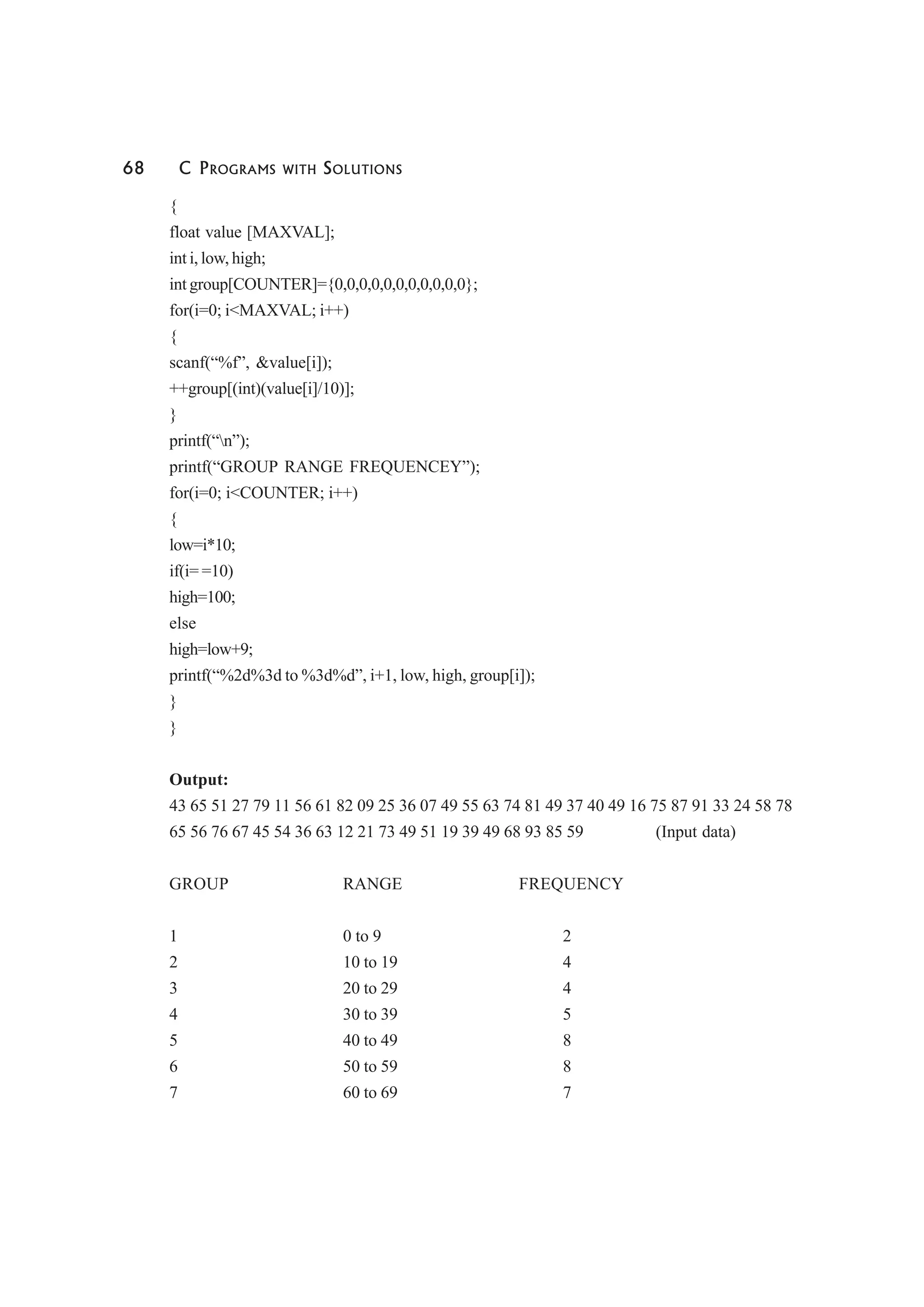 68 C PROGRAMS WITH SOLUTIONS
{
float value [MAXVAL];
int i, low, high;
int group[COUNTER]={0,0,0,0,0,0,0,0,0,0,0};
for(i=0; i<MAXVAL; i++)
{
scanf(“%f”, &value[i]);
++group[(int)(value[i]/10)];
}
printf(“n”);
printf(“GROUP RANGE FREQUENCEY”);
for(i=0; i<COUNTER; i++)
{
low=i*10;
if(i= =10)
high=100;
else
high=low+9;
printf(“%2d%3d to %3d%d”, i+1, low, high, group[i]);
}
}
Output:
43 65 51 27 79 11 56 61 82 09 25 36 07 49 55 63 74 81 49 37 40 49 16 75 87 91 33 24 58 78
65 56 76 67 45 54 36 63 12 21 73 49 51 19 39 49 68 93 85 59 (Input data)
GROUP RANGE FREQUENCY
1 0 to 9 2
2 10 to 19 4
3 20 to 29 4
4 30 to 39 5
5 40 to 49 8
6 50 to 59 8
7 60 to 69 7
 