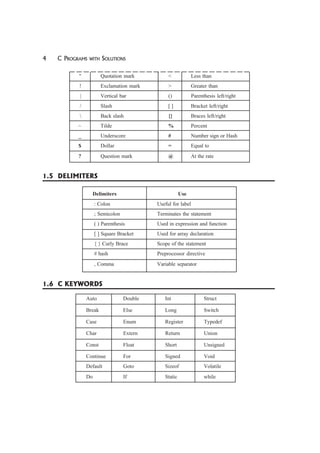 4 C PROGRAMS WITH SOLUTIONS
" Quotation mark < Less than
! Exclamation mark > Greater than
| Vertical bar () Parenthesis left/right
/ Slash [ ] Bracket left/right
 Back slash {} Braces left/right
~ Tilde % Percent
_ Underscore # Number sign or Hash
$ Dollar = Equal to
? Question mark @ At the rate
1.5 DELIMITERS
Delimiters Use
: Colon Useful for label
; Semicolon Terminates the statement
( ) Parenthesis Used in expression and function
[ ] Square Bracket Used for array declaration
{ } Curly Brace Scope of the statement
# hash Preprocessor directive
, Comma Variable separator
1.6 C KEYWORDS
Auto Double Int Struct
Break Else Long Switch
Case Enum Register Typedef
Char Extern Return Union
Const Float Short Unsigned
Continue For Signed Void
Default Goto Sizeof Volatile
Do If Static while
 