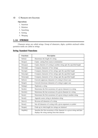 10 C PROGRAMS WITH SOLUTIONS
Operations
1. Insertion
2. Deletion
3. Searching
4. Sorting
5. Merging
1.16 STRINGS
Character arrays are called strings. Group of characters, digits, symbols enclosed within
quotation marks are called as strings.
String Standard Functions
Functions Description
Strlen() Determines the length of a string
Strcpy() Copies astring from source to destination
Strncpy() Copies charcters of a string to another string upto the specified length
Stricmp() Compares characters of two strings
Strcmp() Compares characters of two strings upto the specified length
Strncmp() Compares characters of two strings upto the specified length
Strnicmp() Compares characters of two strings upto the specified length
Strlwr() Converts uppercase characters of a string to lower case
Strupr() Converts lowercase characters of a string to upper case
Strdup() Duplicates a string
Strchr() Determines the first occurrence of a given character in a string
Strrchr() Determines the last occurrence of a given character in a string
Strstr() Determines the first occurrence of a given string in another string
Strcat() Appends source string to destination string
Strrev() Reverses all characters of a string
Strset() Sets all characters of a string with a given argument or symbol
Strspn() Finds up to what length two strings are identical
Strpbrk() Searches the first occurrence of the character in a given string and then
displays the string starting from that charcter
 