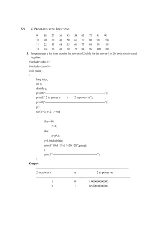 54 C PROGRAMS WITH SOLUTIONS
9 18 27 36 45 54 63 72 81 90
10 20 30 40 50 60 70 80 90 100
11 22 33 44 55 66 77 88 99 110
12 24 36 48 60 72 84 96 108 120
3. Program uses a for loop to print the powers of 2 table for the power 0 to 20, both positive and
negative.
#include<stdio.h>
#include<conio.h>
void main()
{
long int p;
int n;
double q;
printf(“------------------------------------------------------------”);
printf(“ 2 to power n n 2 to power -n”);
printf(“------------------------------------------------------------”);
p=1;
for(n=0; n<21; ++n)
{
if(n==0)
P=1;
else
p=p*2;
q=1.0/(double)p;
printf(“10ld 10%d %20.12lf”, p,n,q);
}
printf(“---------------------------------------------”);
}
Output:
--------------------------------------------------------------------------------------------
2 to power n n 2 to power -n
----------------------------------------------------------------------------------------------
1 0 1.000000000000
2 1 0.500000000000
 