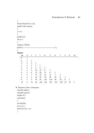 FUNDAMENTALS—C PROGRAMS 61
{
binom=binom* (m-x+1)/x;
printf(“%4d”, binom);
}
x=x+1;
}
printf(“n”);
M=m+1’
}
while(m<=MAX);
printf(“-------------------------------------------------------”);
}
Output:
Mx 0 1 2 3 4 5 6 7 8 9 10
0 1
0 1 1
2 1 2 1
3 1 3 3 1
4 1 4 6 4 1
5 1 5 10 10 5 1
6 1 6 15 20 15 6 1
7 1 7 21 35 35 21 7 1
8 1 8 28 56 70 56 28 8 1
9 1 9 36 84 126 126 84 36 9 1
10 1 10 45 120 210 252 210 120 45 10 1
9. Program to draw a histogram.
#include<stdio.h>
#include<conio.h>
#define N 5
void main()
{
int value[N];
int i, j, n, x;
for(n=0; n<N; ++n)
{
 