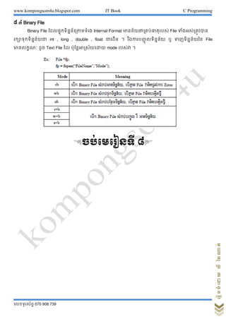www.kompongsom4u.blogspot.com IT Book C Programming
?????????? 070 908 739
?????????????????
?.? Binary File
Binary File ??????????????????????? Internal Format ????????????????????? File ?????????????
????????????????? int , long , double , float ?????? ? ??????????? ???????? ? ????????????? File
????????? ??? Text File ??? ???????????????? mode ?????? ?
&??????????? ?'
 