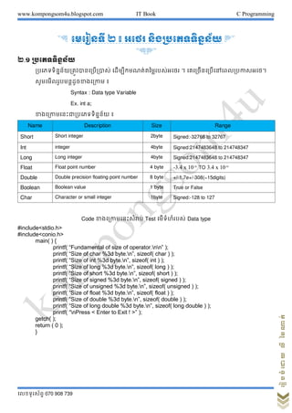 www.kompongsom4u.blogspot.com IT Book C Programming
?????????? 070 908 739
?????????????????
& ???????? ? ? ???? ??????????????? '
&'
?.? ????????????
?????????????????????????? ????????????????????????? ? ?????????????????????????
???????????????????????? ?
Syntax : Data type Variable
Ex. int a;
?????????????????????????? ?
Name Description Size Range
Short Short integer 2byte Signed:-32768 to 32767
Int integer 4byte Signed:2147483648 to 214748347
Long Long integer 4byte Signed:2147483648 to 214748347
Float Float point number 4 byte -3.4 x 10-38
TO 3.4 x 10-38
Double Double precision floating point number 8 byte +/-1.7e+/-308(~15digits)
Boolean Boolean value 1 byte True or False
Char Character or small integer 1byte Signed:-128 to 127
Code ?????????????????? Test ??????????? Data type
#include<stdio.h>
#include<conio.h>
main( ) {
printf( Fundamental of size of operator.nn );
printf( Size of char %3d byte.n, sizeof( char ) );
printf( Size of int %3d byte.n, sizeof( int ) );
printf( Size of long %3d byte.n, sizeof( long ) );
printf( Size of short %3d byte.n, sizeof( short ) );
printf( Size of signed %3d byte.n, sizeof( signed ) );
printf( Size of unsigned %3d byte.n, sizeof( unsigned ) );
printf( Size of float %3d byte.n, sizeof( float ) );
printf( Size of double %3d byte.n, sizeof( double ) );
printf( Size of long double %3d byte.n, sizeof( long double ) );
printf( nPress < Enter to Exit ! > );
getch( );
return ( 0 );
}
 