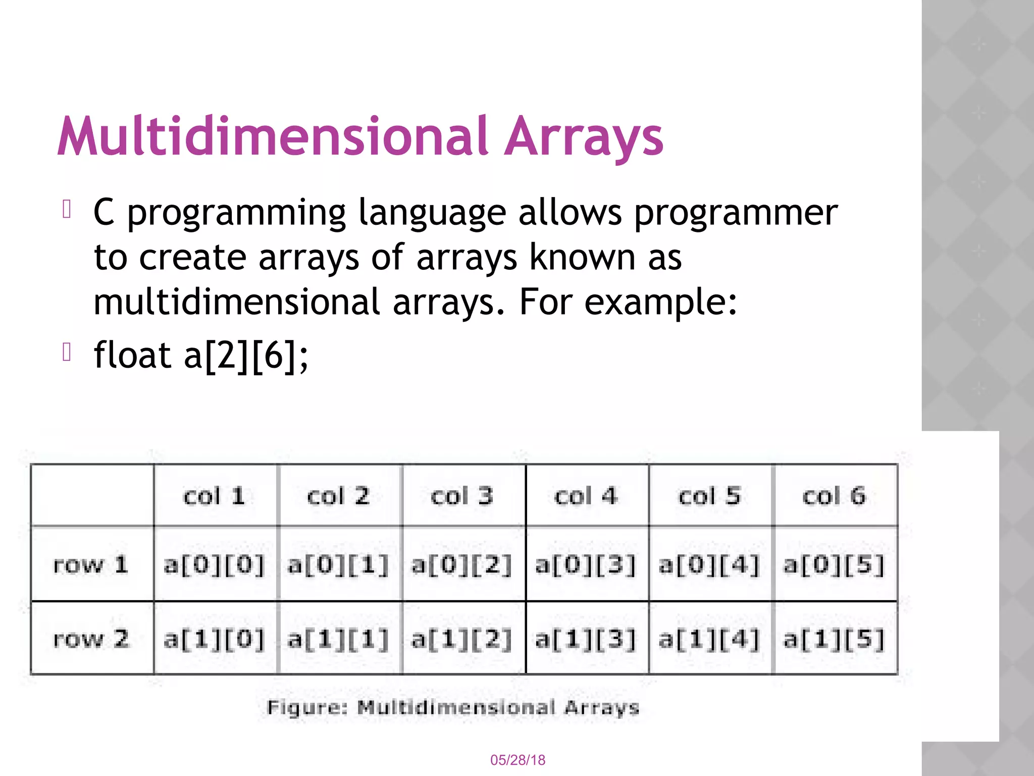 Multidimensional Arrays
 C programming language allows programmer
to create arrays of arrays known as
multidimensional arrays. For example:
 float a[2][6];
05/28/18
 