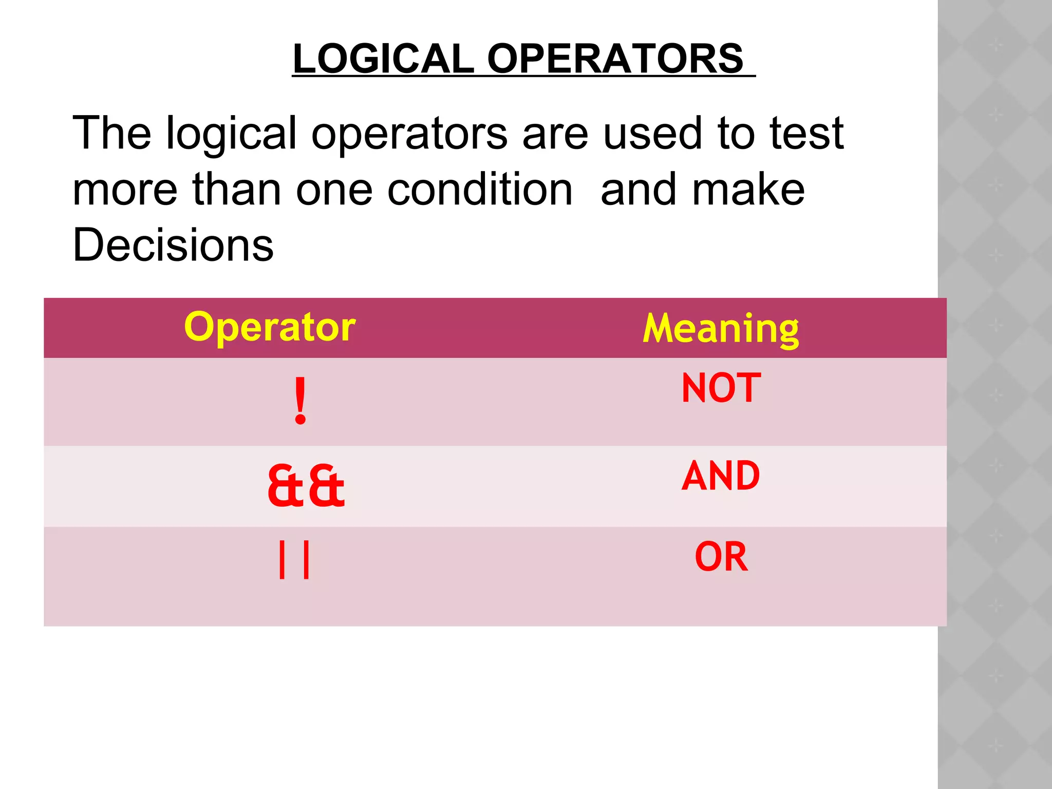The logical operators are used to test
more than one condition and make
Decisions
LOGICAL OPERATORS 
Operator Meaning
! NOT
&& AND
|| OR
 