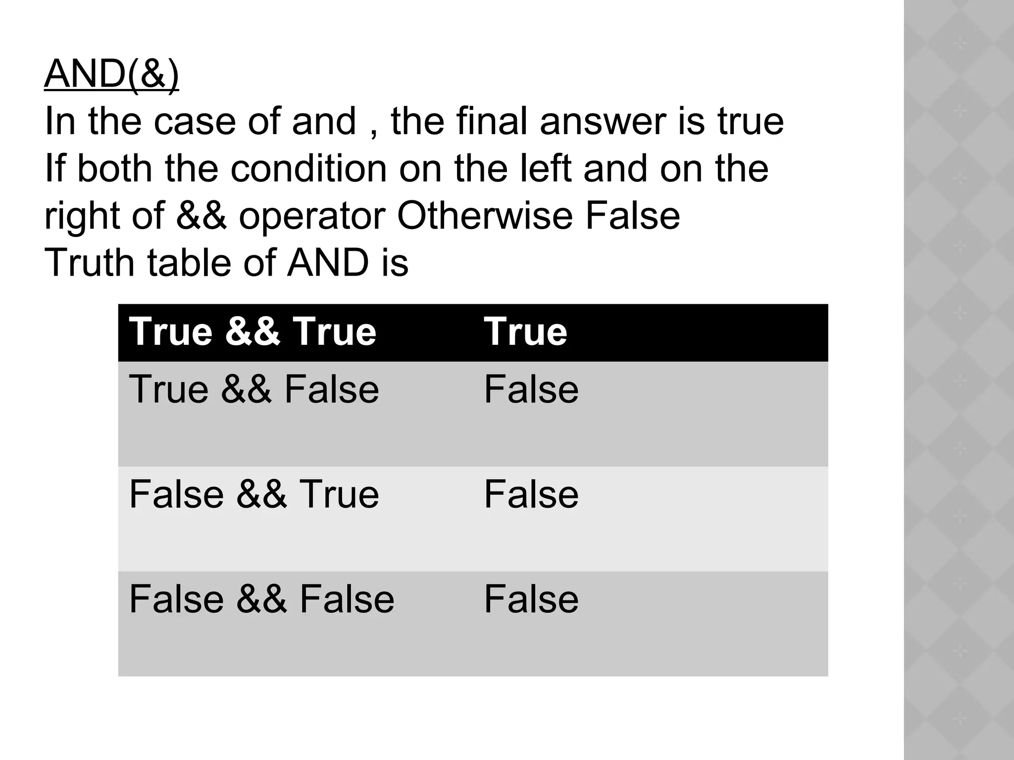 AND(&)
In the case of and , the final answer is true
If both the condition on the left and on the
right of && operator Otherwise False
Truth table of AND is
True && True True
True && False False
False && True False
False && False False
 
