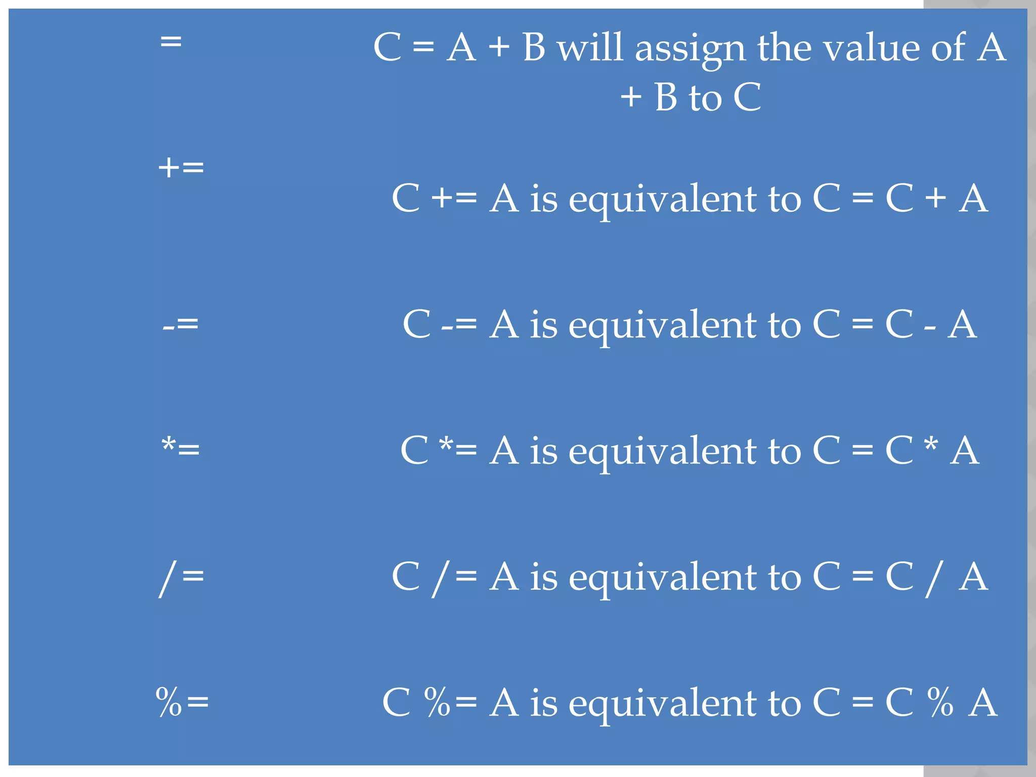 = C = A + B will assign the value of A
+ B to C
+=
C += A is equivalent to C = C + A
-= C -= A is equivalent to C = C - A
*= C *= A is equivalent to C = C * A
/= C /= A is equivalent to C = C / A
%= C %= A is equivalent to C = C % A
 