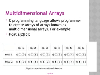 Multidimensional Arrays
 C programming language allows programmer
to create arrays of arrays known as
multidimensional arrays. For example:
 float a[2][6];
05/28/18
 