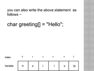 you can also write the above statement as
follows −
char greeting[] = "Hello";
 