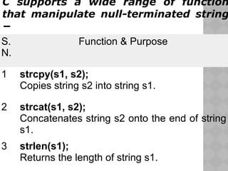 S.
N.
Function & Purpose
1 strcpy(s1, s2);
Copies string s2 into string s1.
2 strcat(s1, s2);
Concatenates string s2 onto the end of string
s1.
3 strlen(s1);
Returns the length of string s1.
C supports a wide range of function
that manipulate null-terminated string
−
 
