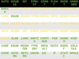 AUTO DOUB
LE
INT STRU
CT
CONS
T
FLOA
T 
SHOR
T
UNSIG
NED
BREA
K
ELSE LONG SWITCHCONTINUE FOR SIGNED VOID 
CASE ENUM REGISTERTYPEDEFDEFAULTGOTO SIZEOF
 
VOLATI
 
CHAR EXTERNRETURNUNION DO   IF STATIC
 
WHILE
AUTO DOUBLE INT STRUCTCONST FLOAT
 
SHORT UNSIGN
BREAK ELSE LONG SWITC
H
CONTI
NUE
 FOR SIGNE
D
VOID 
CASE ENUM REGIS
TER
TYPE
DEF
DEFA
ULT
GOTO SIZEO
F 
VOLA
TILE 
CHAR EXTE
RN
RETU
RN
UNION DO   IF STATI
C 
WHILE
 