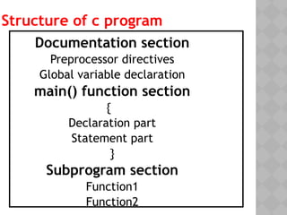 Structure of c program
Documentation section
Preprocessor directives
Global variable declaration
main() function section
{
Declaration part
Statement part
}
Subprogram section
Function1
Function2
 