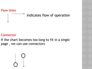 Flow lines
indicates flow of operation
Connector
If the chart becomes too long to fit in a single
page , we can use connectors
 