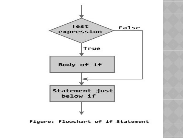 C program