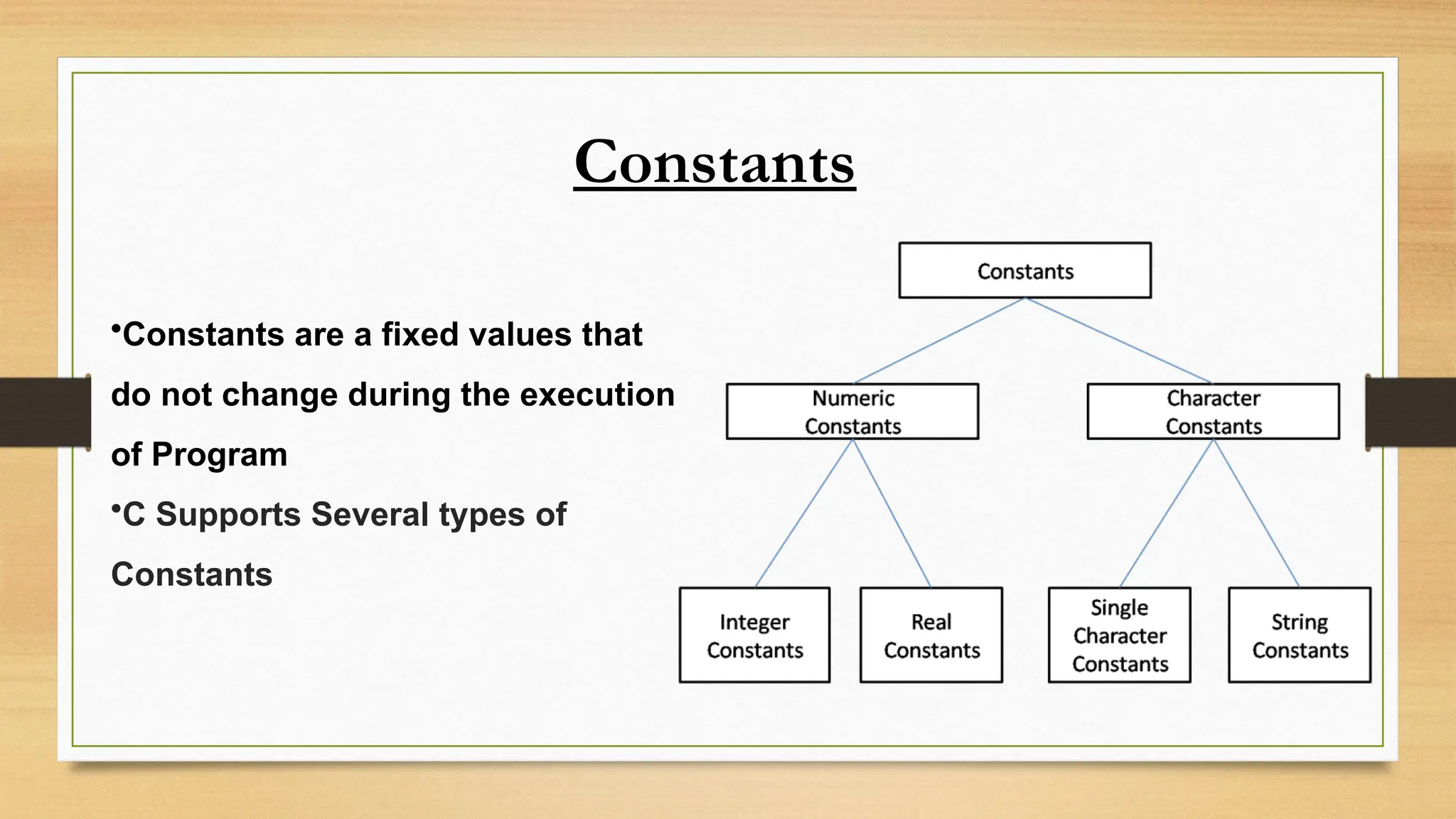 Constants
•Constants are a fixed values that
do not change during the execution
of Program
•C Supports Several types of
Constants
 