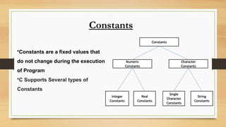 Constants
•Constants are a fixed values that
do not change during the execution
of Program
•C Supports Several types of
Constants
 