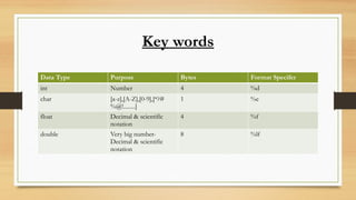 Key words
Data Type Purpose Bytes Format Specifer
int Number 4 %d
char [a-z],[A-Z],[0-9],[*?#
%@!........]
1 %c
float Decimal & scientific
notation
4 %f
double Very big number-
Decimal & scientific
notation
8 %lf
 