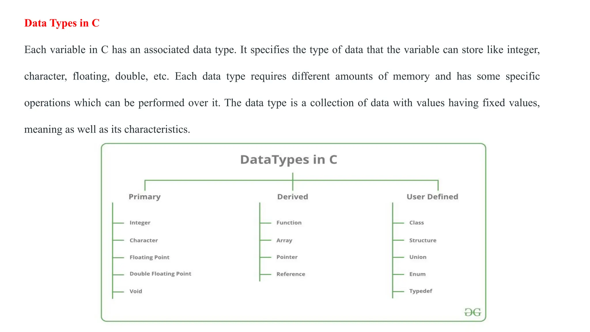 Data Types in C
Each variable in C has an associated data type. It specifies the type of data that the variable can store like integer,
character, floating, double, etc. Each data type requires different amounts of memory and has some specific
operations which can be performed over it. The data type is a collection of data with values having fixed values,
meaning as well as its characteristics.
 