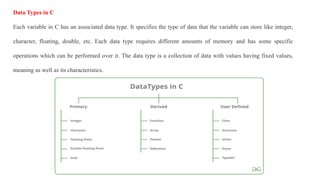 Data Types in C
Each variable in C has an associated data type. It specifies the type of data that the variable can store like integer,
character, floating, double, etc. Each data type requires different amounts of memory and has some specific
operations which can be performed over it. The data type is a collection of data with values having fixed values,
meaning as well as its characteristics.
 